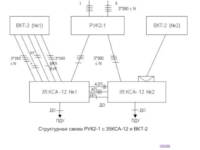 назад Структурная схема РУК2-1 с 35КСА-12 и ВКТ-2