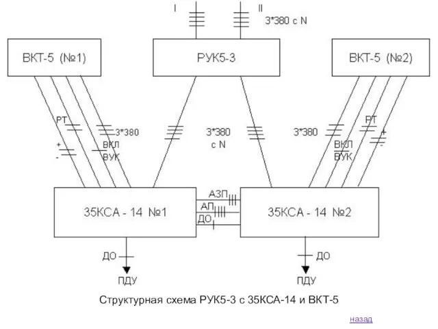 назад Структурная схема РУК5-3 с 35КСА-14 и ВКТ-5