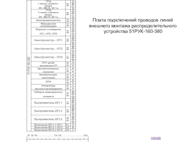 назад Плата подключений проводов линий внешнего монтажа распределительного устройства 51РУК-160-380