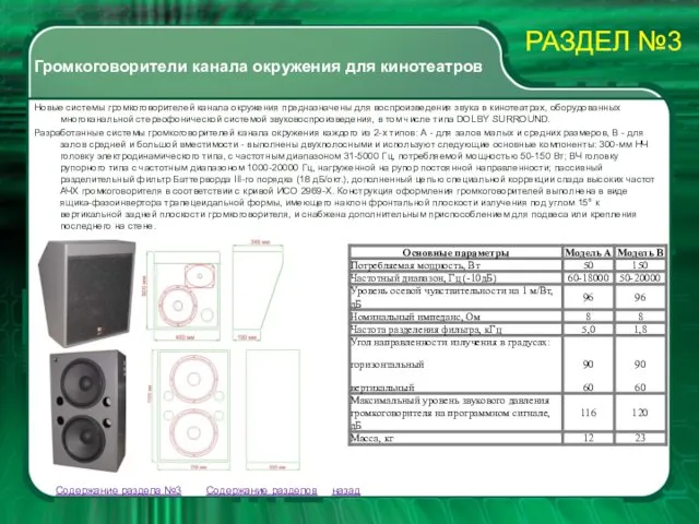 Содержание разделов Содержание раздела №3 Новые системы громкоговорителей канала окружения