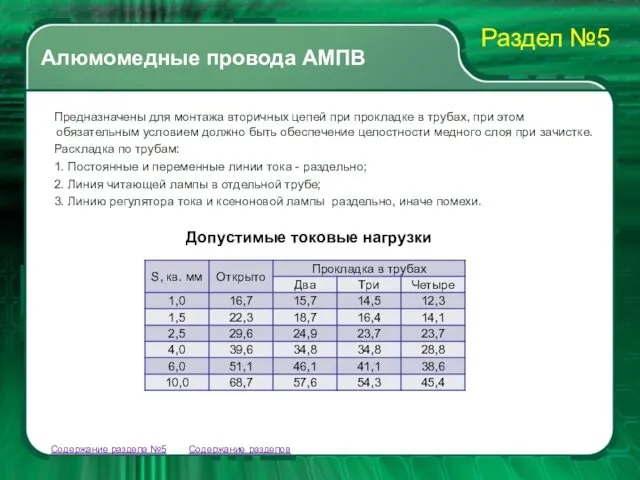 Содержание разделов Предназначены для монтажа вторичных цепей при прокладке в