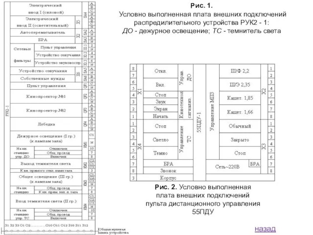 Рис. 1. Условно выполненная плата внешних подключений распредилительного устройства РУК2