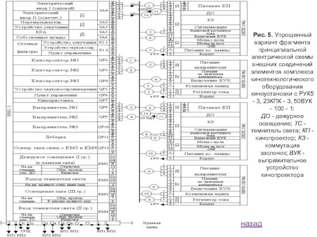 Рис. 5. Упрощенный вариант фрагмента принципиальной электрической схемы внешних соединений