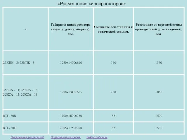 «Размещение кинопроекторов» Выбор таблицы Содержание разделов Содержание раздела №3