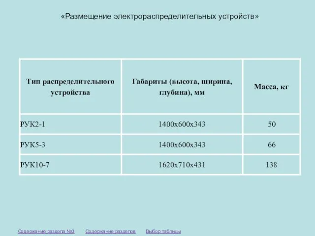 «Размещение электрораспределительных устройств» Выбор таблицы Содержание разделов Содержание раздела №3