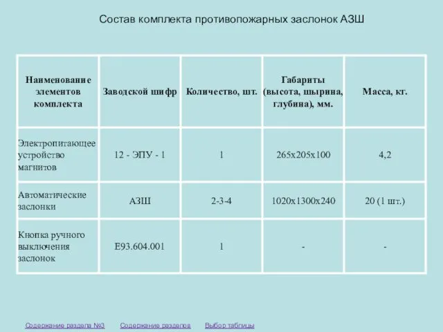 Состав комплекта противопожарных заслонок АЗШ Выбор таблицы Содержание разделов Содержание раздела №3