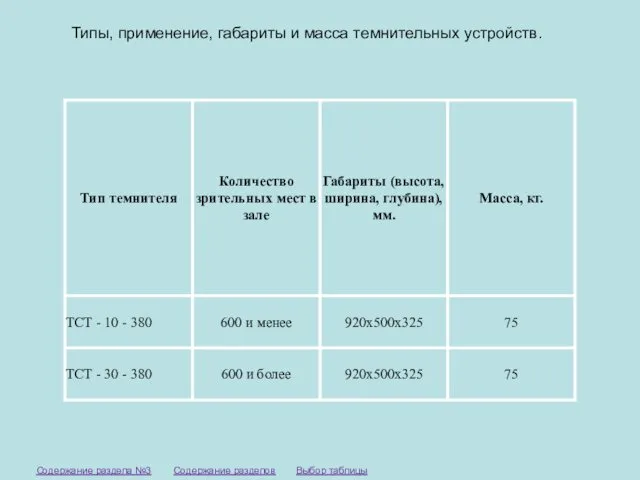 Типы, применение, габариты и масса темнительных устройств. Выбор таблицы Содержание разделов Содержание раздела №3