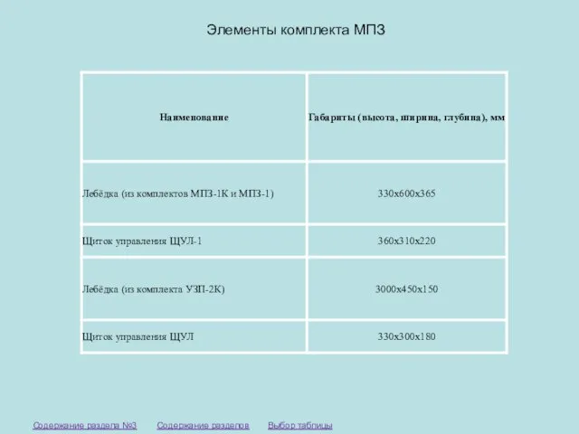 Элементы комплекта МПЗ Выбор таблицы Содержание разделов Содержание раздела №3