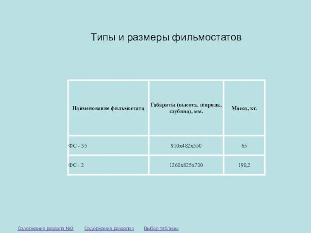 Типы и размеры фильмостатов Выбор таблицы Содержание разделов Содержание раздела №3