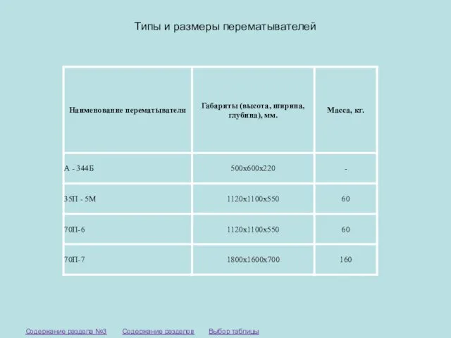 Типы и размеры перематывателей Выбор таблицы Содержание разделов Содержание раздела №3