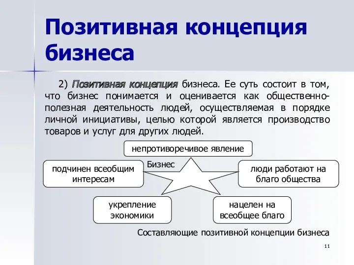 Позитивная концепция бизнеса 2) Позитивная концепция бизнеса. Ее суть состоит