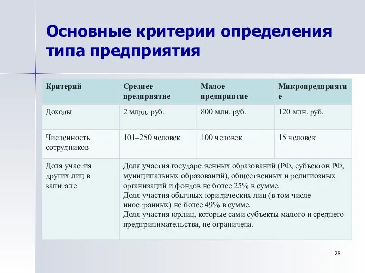 Основные критерии определения типа предприятия