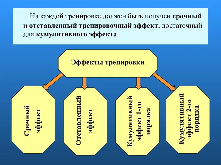 На каждой тренировке должен быть получен срочный и отставленный тренировочный