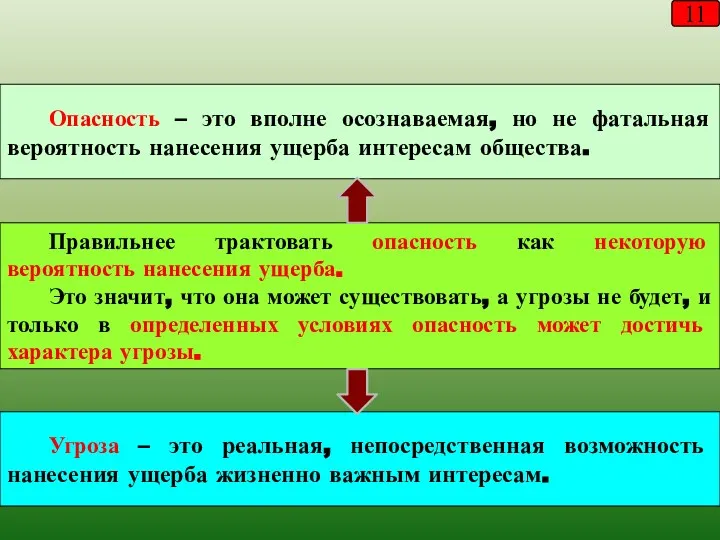 11 Опасность – это вполне осознаваемая, но не фатальная вероятность