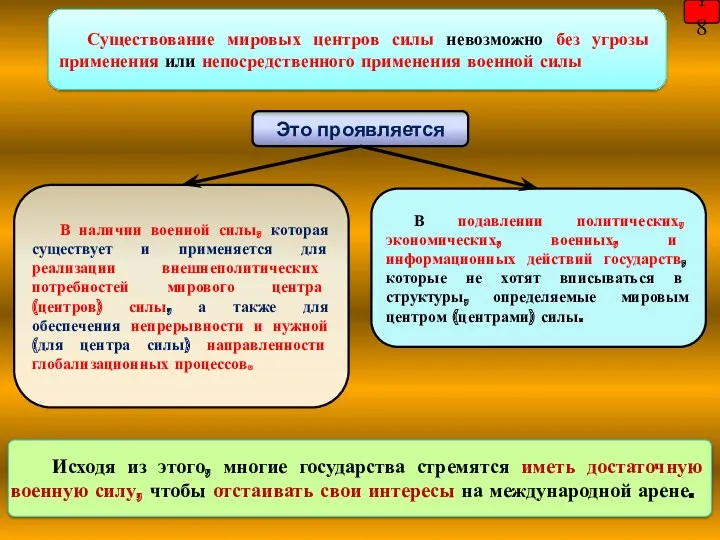 18 Существование мировых центров силы невозможно без угрозы применения или