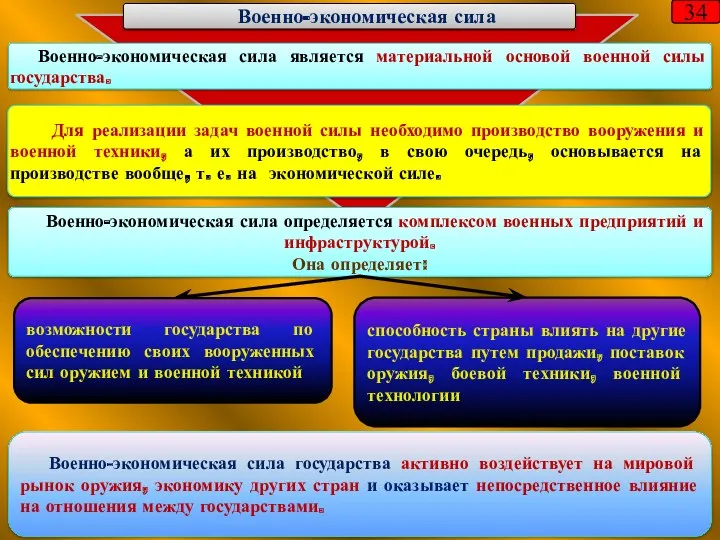 Для реализации задач военной силы необходимо производство вооружения и военной