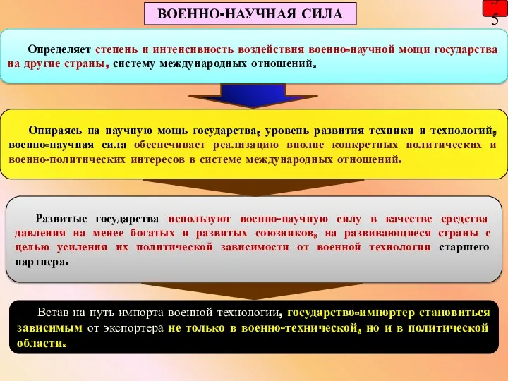 35 ВОЕННО-НАУЧНАЯ СИЛА Определяет степень и интенсивность воздействия военно-научной мощи