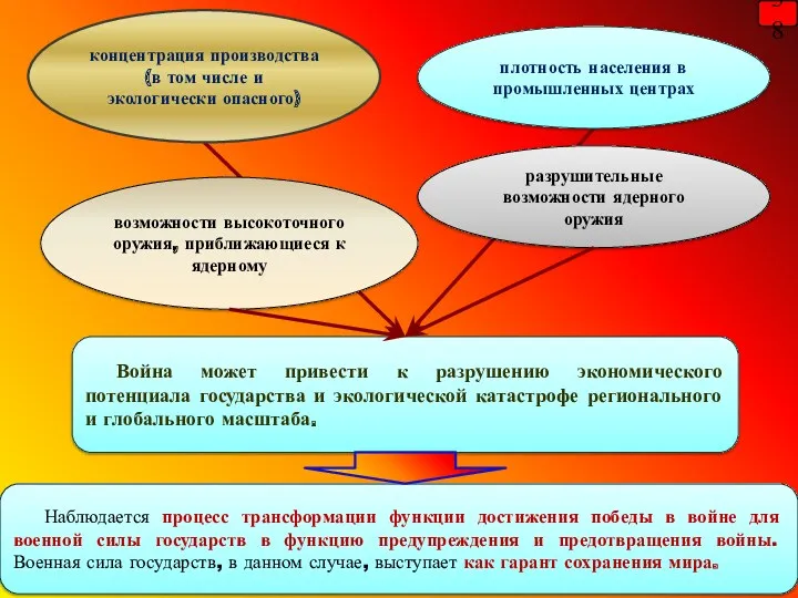 38 Война может привести к разрушению экономического потенциала государства и