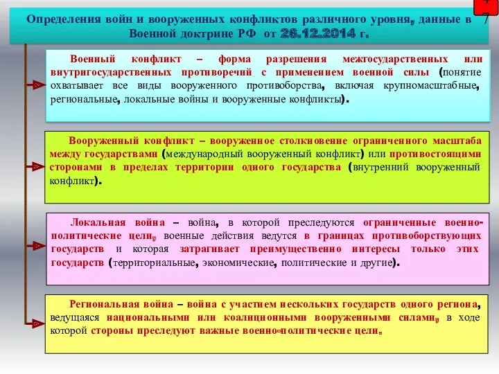 Военный конфликт – форма разрешения межгосударственных или внутригосударственных противоречий с