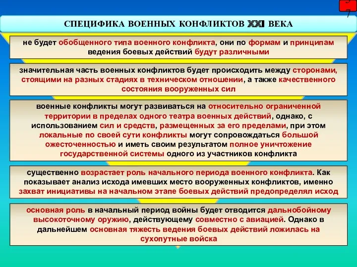 СПЕЦИФИКА ВОЕННЫХ КОНФЛИКТОВ XXI ВЕКА 57 не будет обобщенного типа