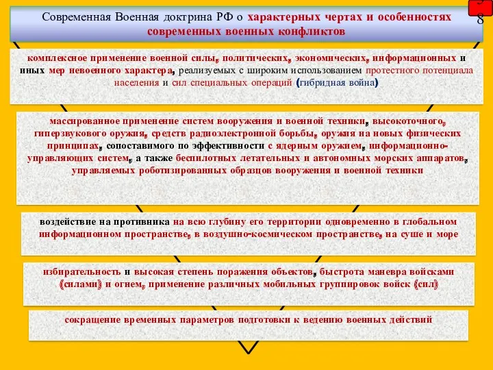 Современная Военная доктрина РФ о характерных чертах и особенностях современных