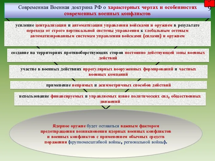 Современная Военная доктрина РФ о характерных чертах и особенностях современных