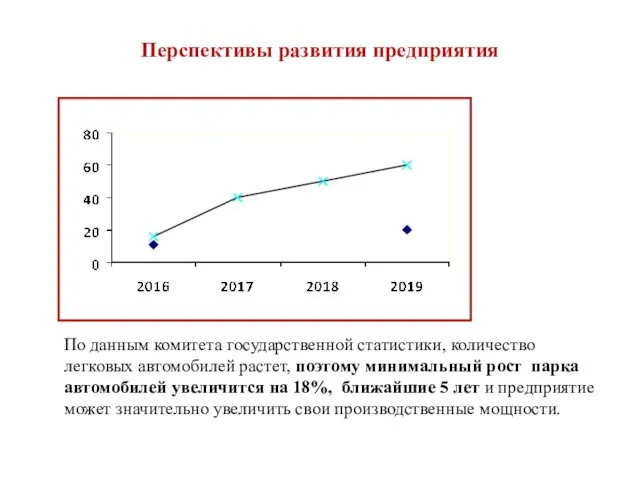 Перспективы развития предприятия По данным комитета государственной статистики, количество легковых