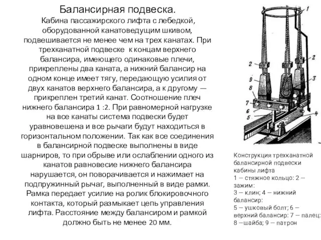 Балансирная подвеска. Кабина пассажирского лифта с лебедкой, оборудованной канатоведущим шкивом,