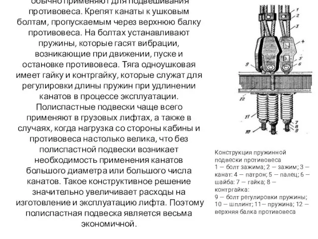 Пружинные подвески обычно применяют для подвешивания противовеса. Крепят канаты к