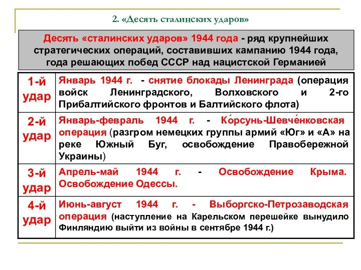 2. «Десять сталинских ударов» Десять «сталинских ударов» 1944 года -