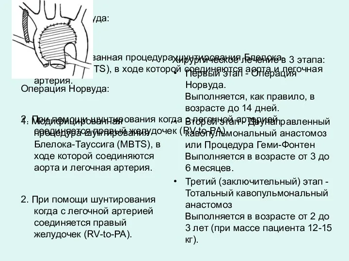 Операция Норвуда: 1. Модифицированная процедура шунтирования Блелока-Тауссига (MBTS), в ходе