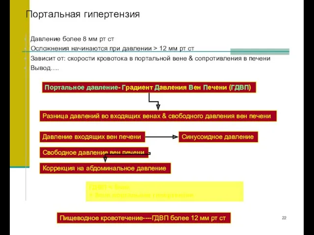 Портальная гипертензия Давление более 8 мм рт ст Осложнения начинаются при давлении >