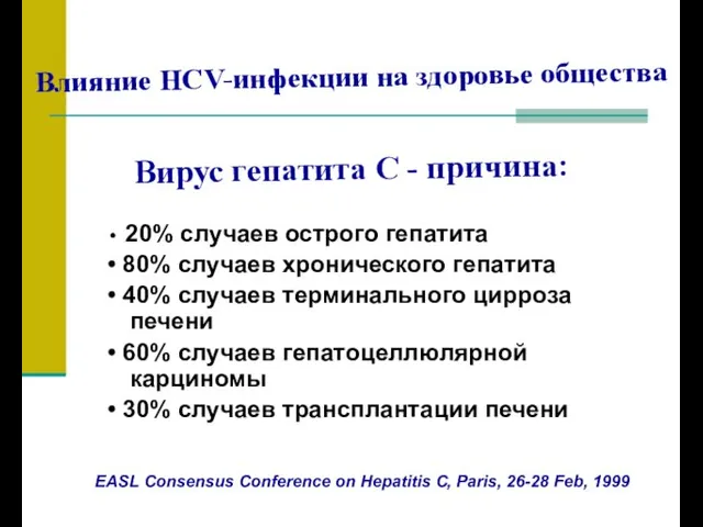 Влияние HCV-инфекции на здоровье общества 20% случаев острого гепатита 80% случаев хронического гепатита