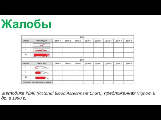 Жалобы методика PBAC (Pictorial Blood Assessment Chart), предложен­ная Higham и др. в 1990 г.