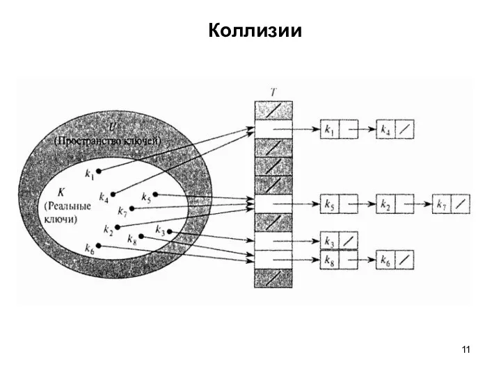 Коллизии