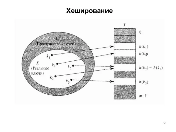 Хеширование