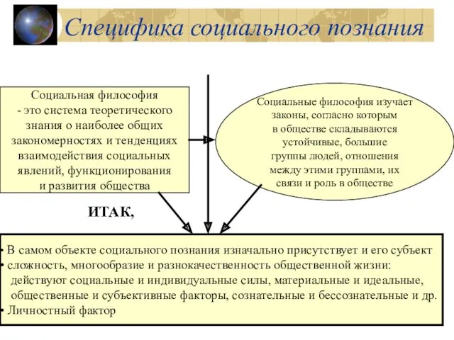 Специфика социального познания Социальная философия - это система теоретического знания