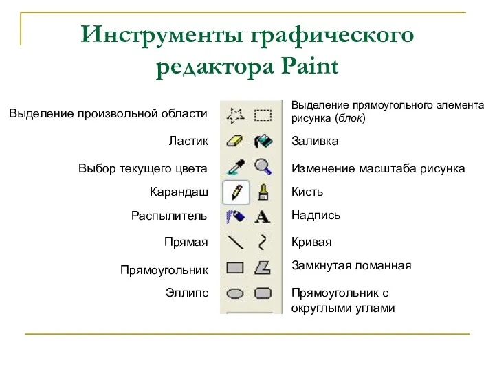 Инструменты графического редактора Paint Выделение произвольной области Выделение прямоугольного элемента