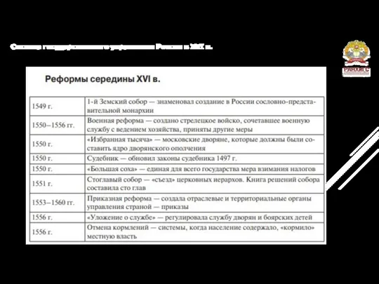 Система государственного управления России в XVI в. 1. Система управления