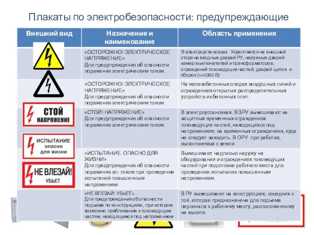 Плакаты по электробезопасности: предупреждающие