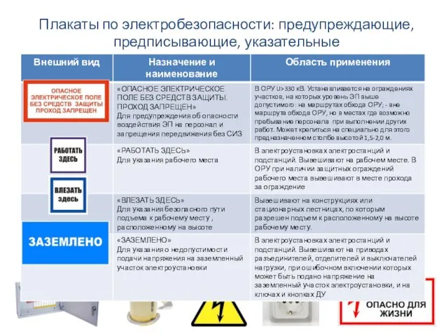 Плакаты по электробезопасности: предупреждающие, предписывающие, указательные