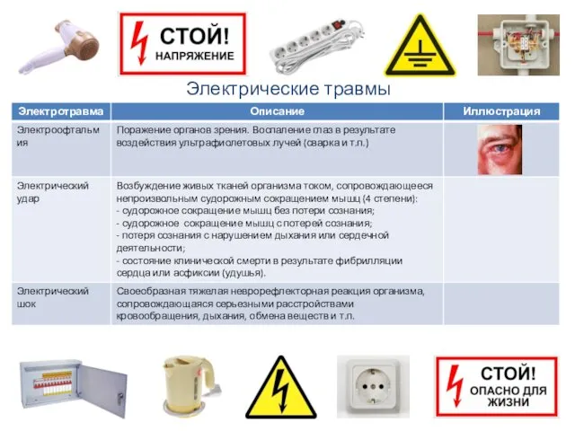 Электрические травмы