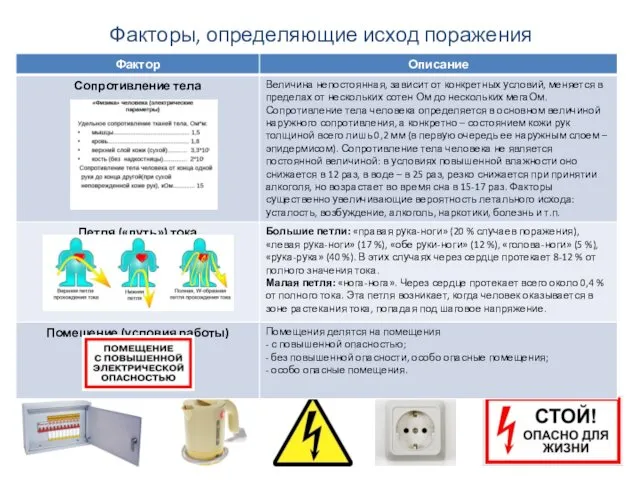 Факторы, определяющие исход поражения