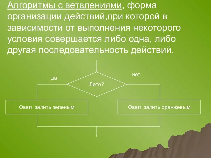 Алгоритмы с ветвлениями, форма организации действий,при которой в зависимости от