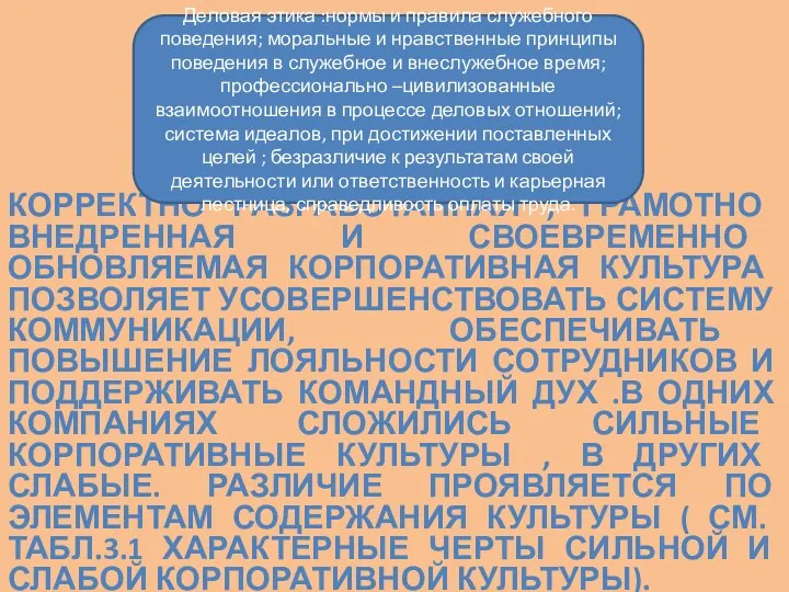 КОРРЕКТНО РАЗРАБОТАННАЯ , ГРАМОТНО ВНЕДРЕННАЯ И СВОЕВРЕМЕННО ОБНОВЛЯЕМАЯ КОРПОРАТИВНАЯ КУЛЬТУРА