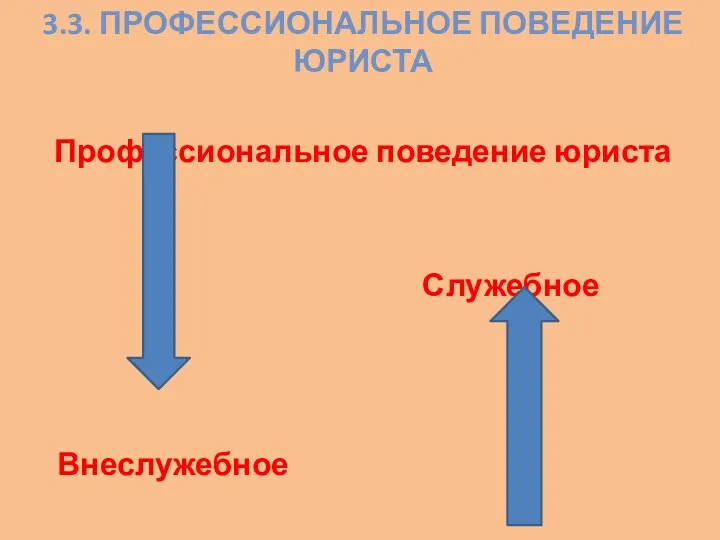 3.3. ПРОФЕССИОНАЛЬНОЕ ПОВЕДЕНИЕ ЮРИСТА Профессиональное поведение юриста Служебное Внеслужебное