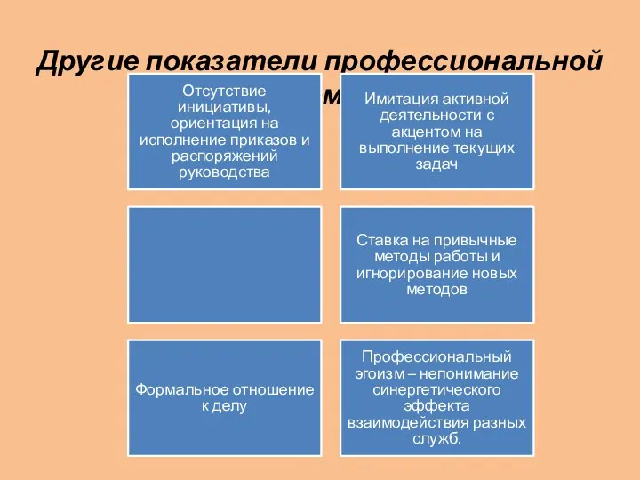 Другие показатели профессиональной деформации Отсутствие инициативы, ориентация на исполнение приказов