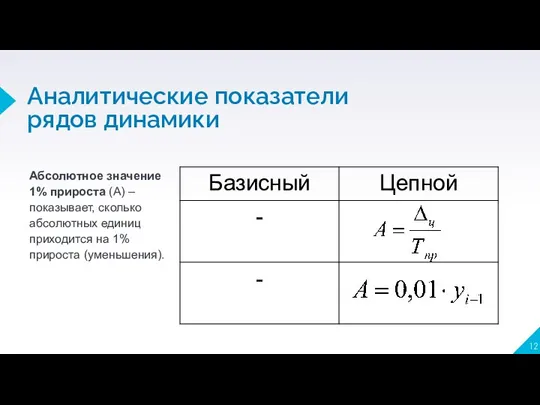 Аналитические показатели рядов динамики Абсолютное значение 1% прироста (А) –