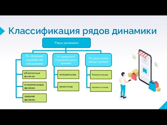 Классификация рядов динамики По расстоянию между уровней абсолютных величин относительных