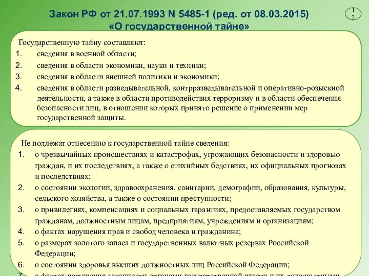 Закон РФ от 21.07.1993 N 5485-1 (ред. от 08.03.2015) «О